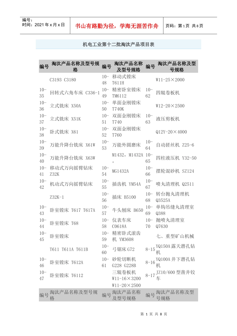机电工业第十二批-十七批淘汰产品项目表_第1页