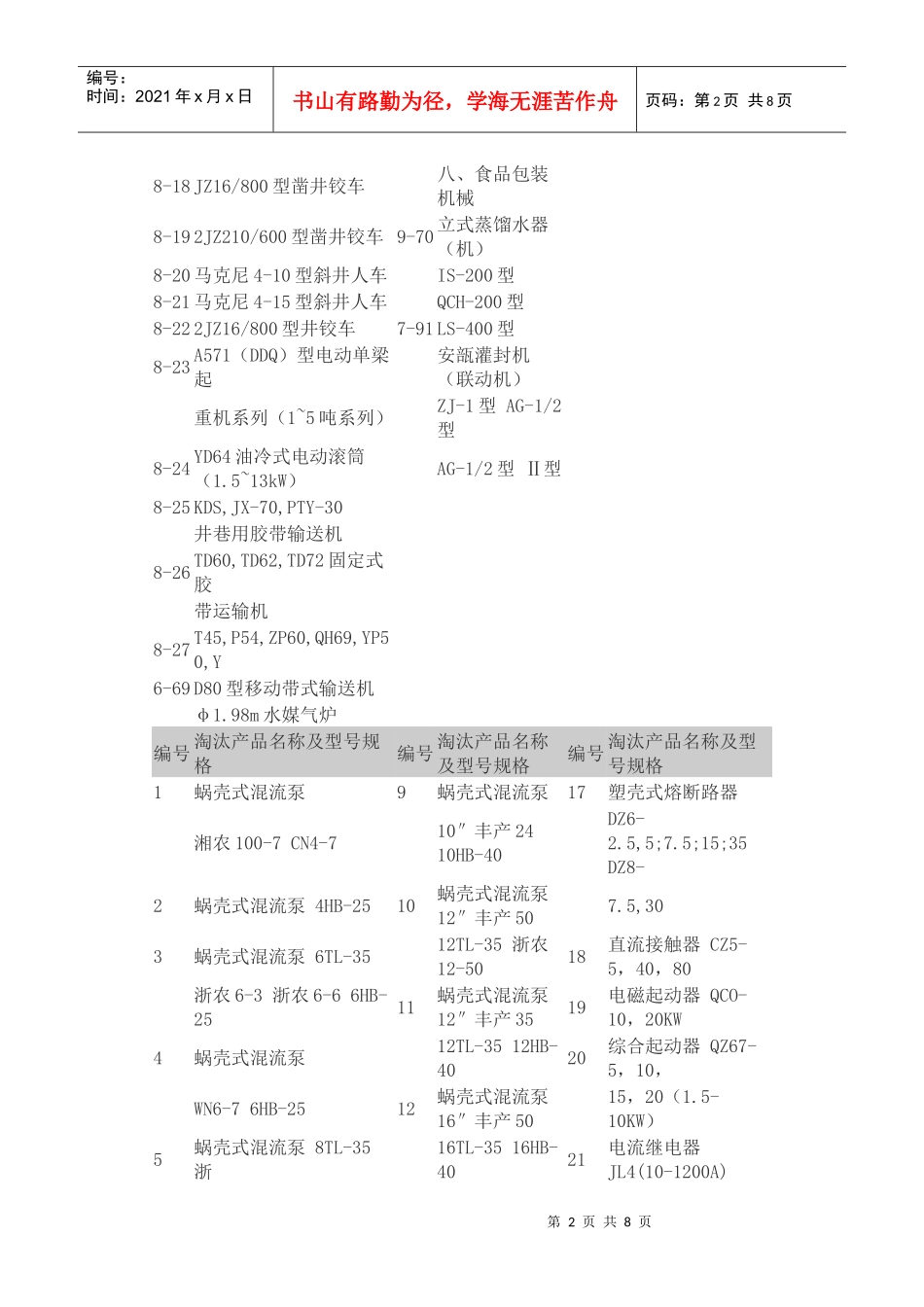 机电工业第十二批-十七批淘汰产品项目表_第2页