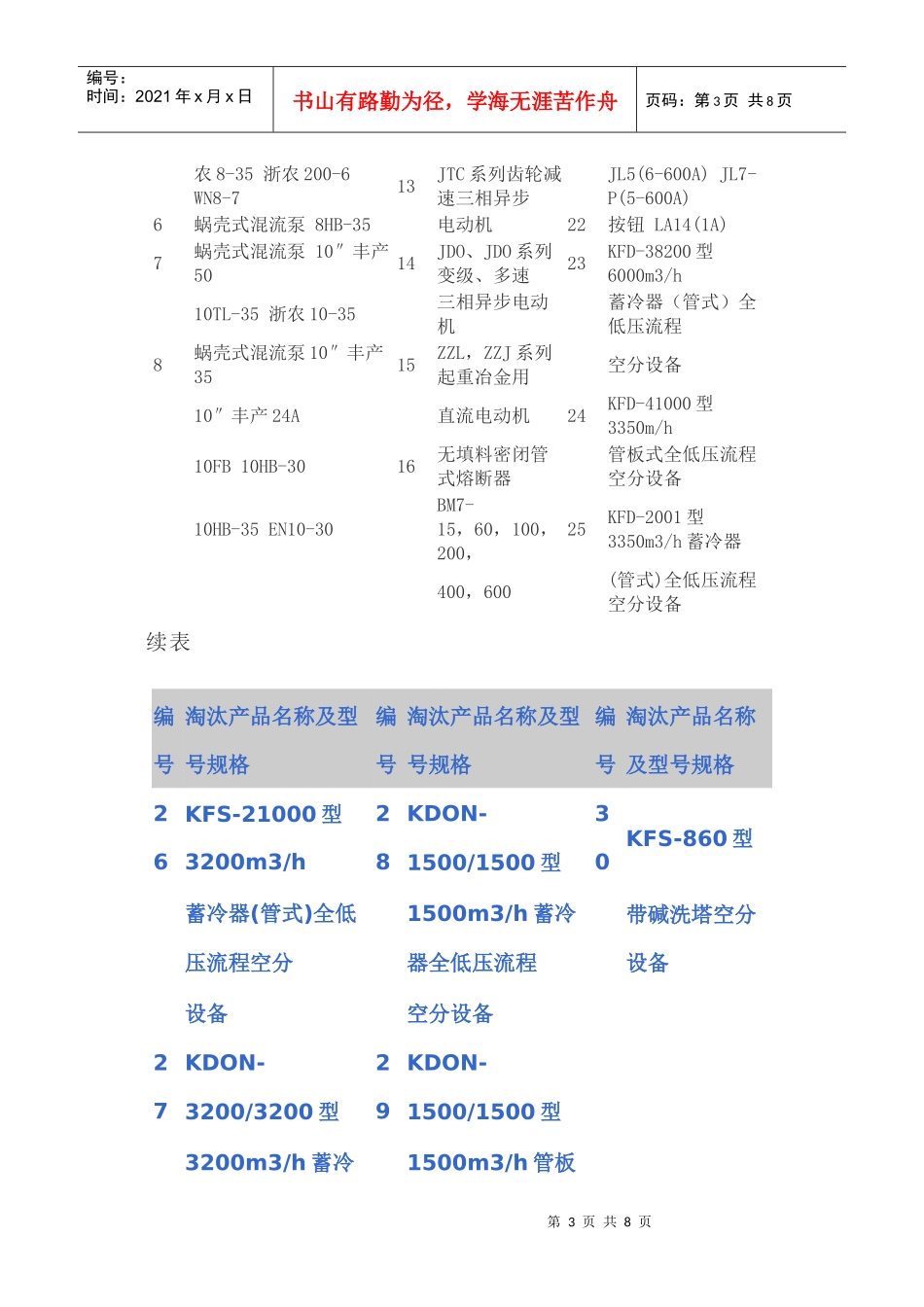 机电工业第十二批-十七批淘汰产品项目表_第3页