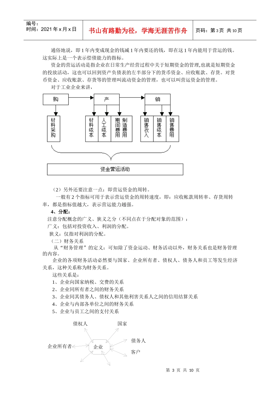 本章学习要点本章主要阐述了企业财务管理的基本原理通..._第3页