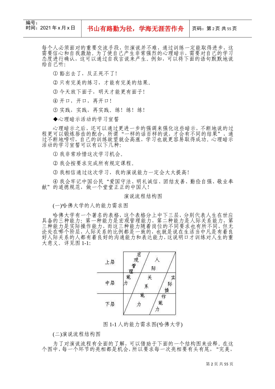 李真顺-公众演说技巧(DOC78页)_第2页