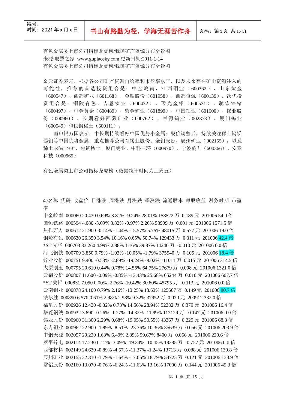 有色金属类上市公司指标龙虎榜_第1页