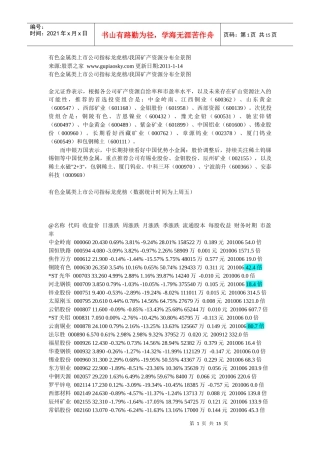 有色金属类上市公司指标龙虎榜