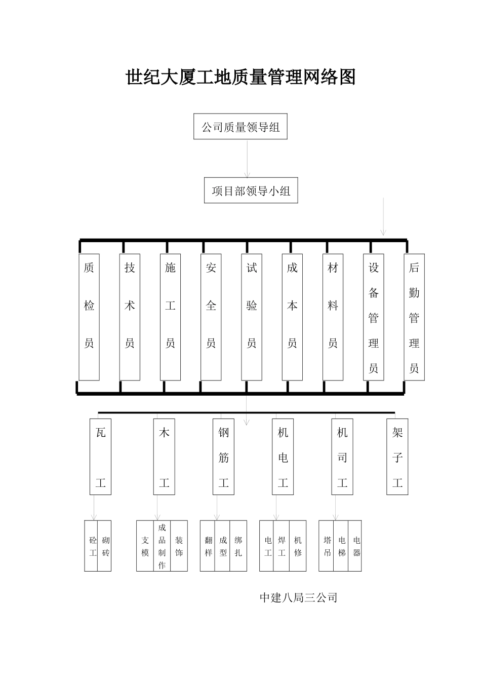 质量安全管理SG_第1页