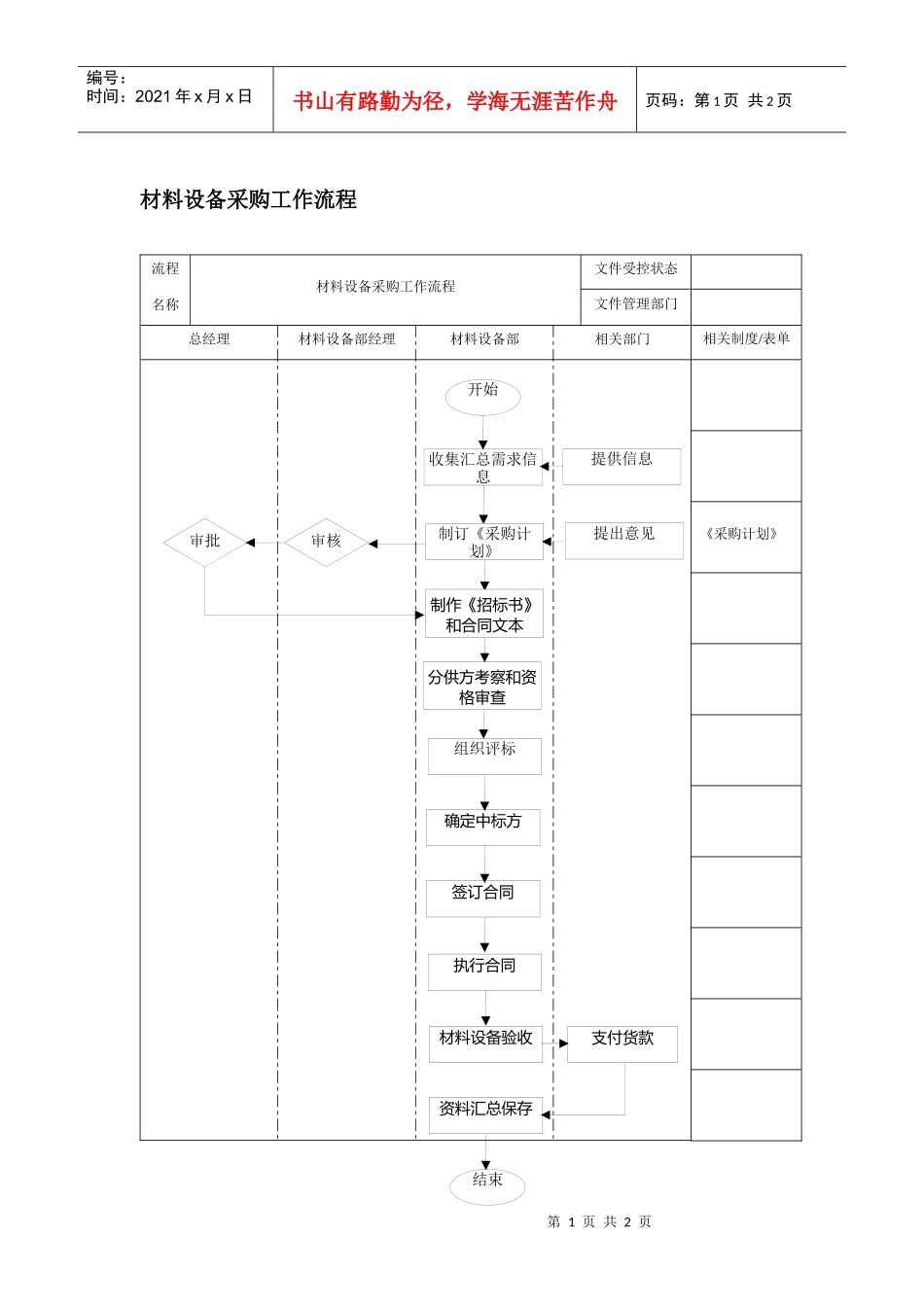 材料设备采购工作流程_第1页