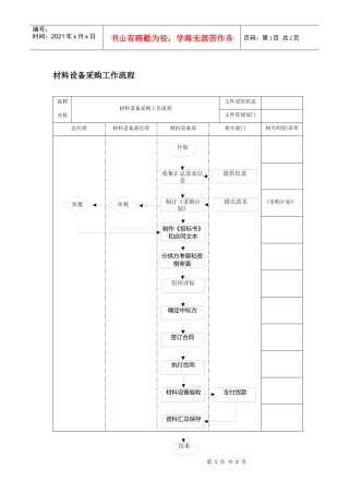 材料设备采购工作流程
