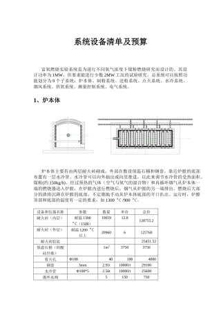 系统设备清单整理