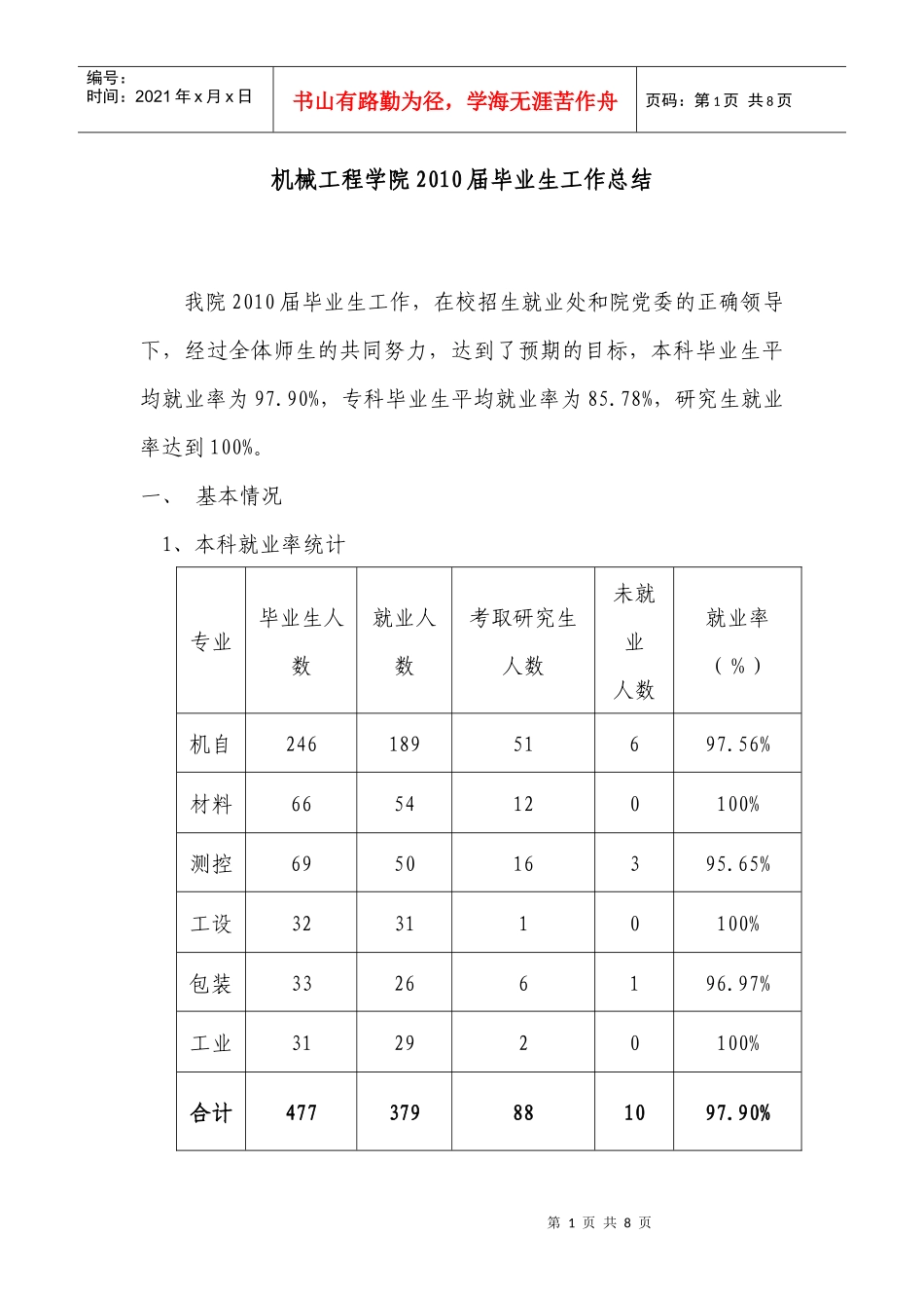 机械工程学院XXXX届毕业生工作总结_第1页