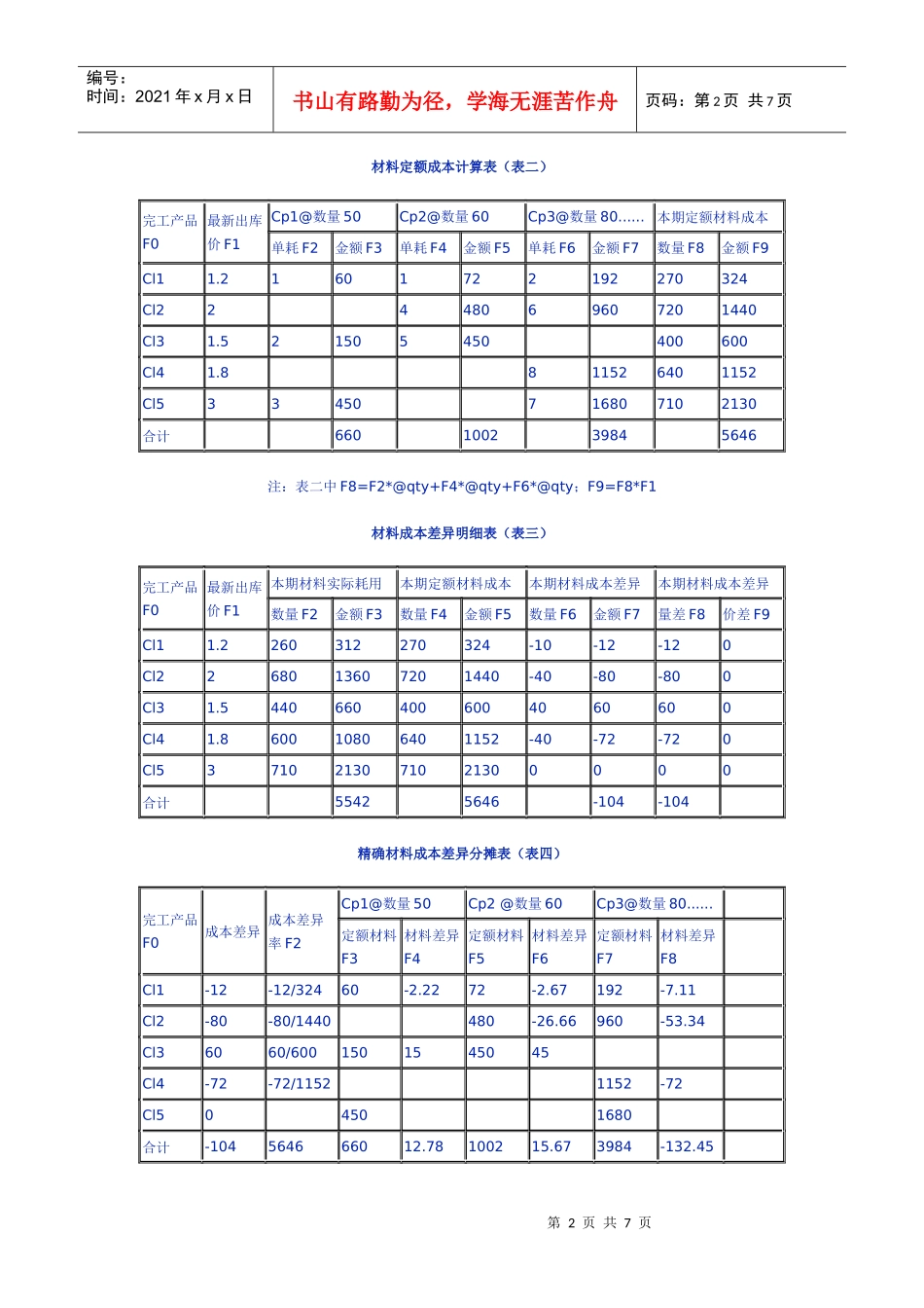 材料成本差异分摊方法探讨_第2页