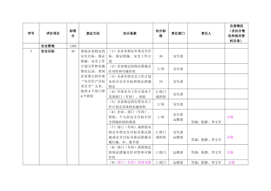 (安全管理、劳动安全和作业环境)_第1页