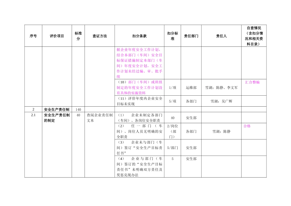 (安全管理、劳动安全和作业环境)_第2页