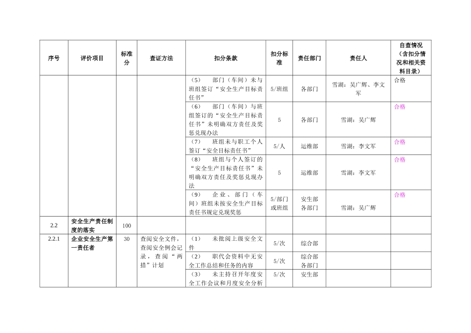 (安全管理、劳动安全和作业环境)_第3页