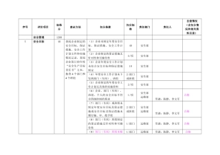 (安全管理、劳动安全和作业环境)