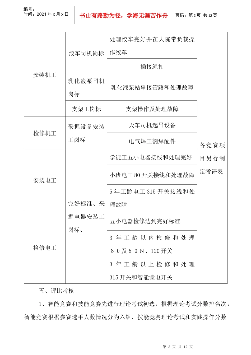 机电安装工区劳动竞赛管理办法_第3页