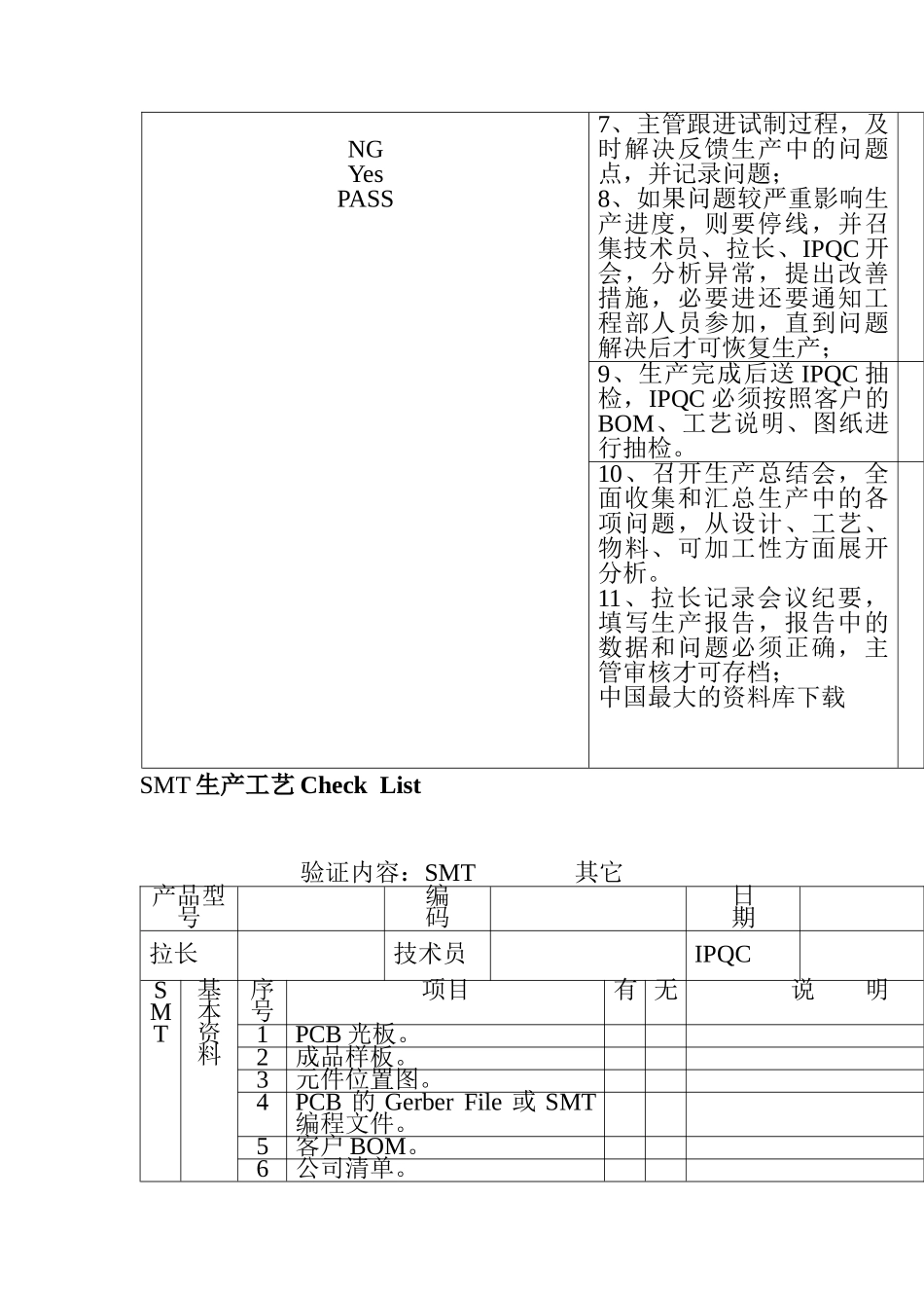 SMT车间作业流程及生产工艺_第2页