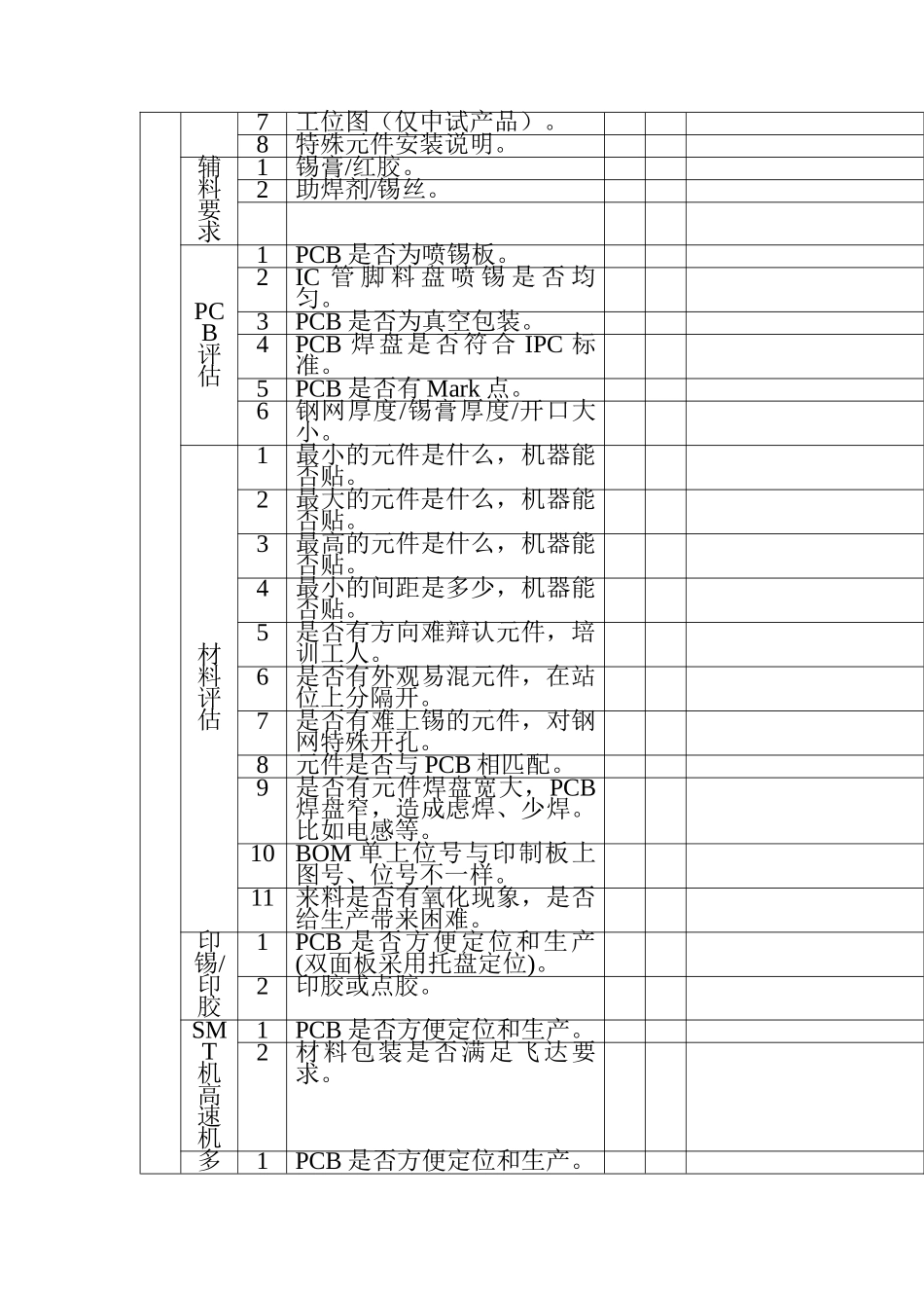 SMT车间作业流程及生产工艺_第3页