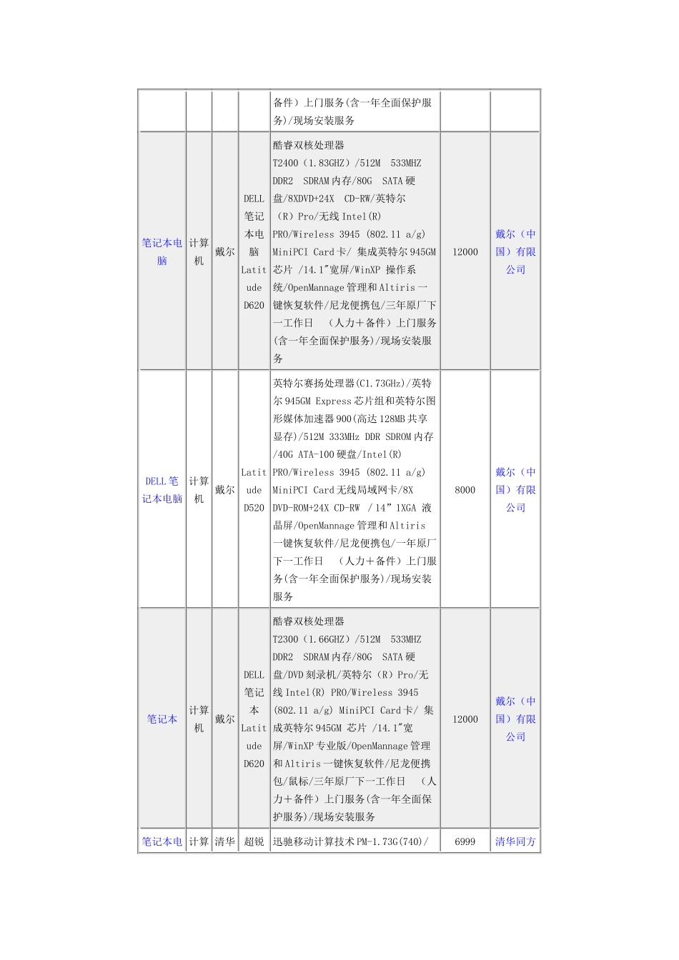 盐田区政府采购指导价-计算机及相关设备_第2页
