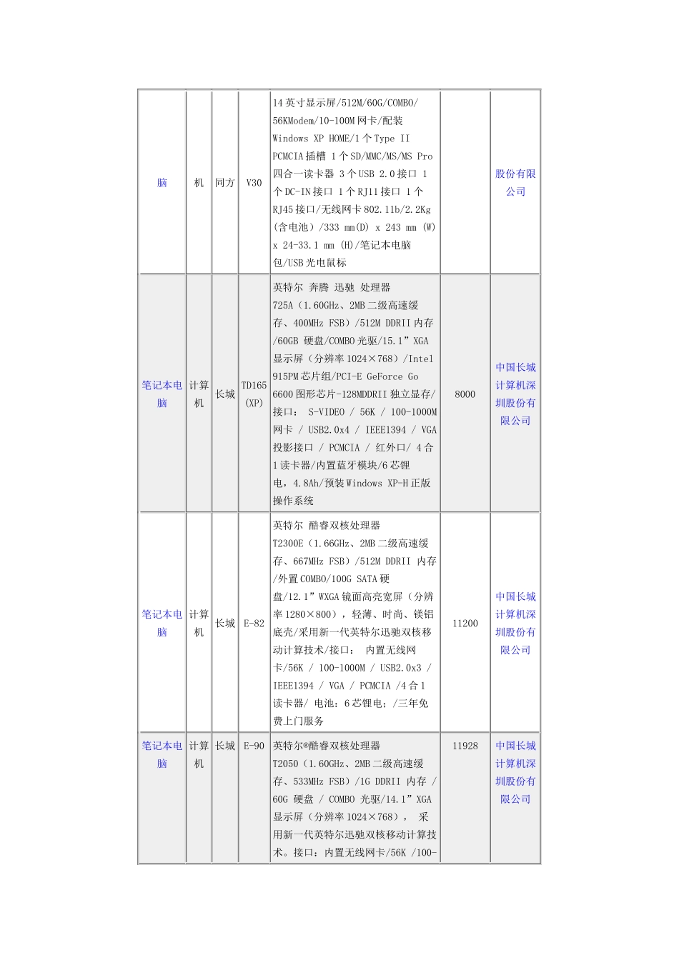 盐田区政府采购指导价-计算机及相关设备_第3页