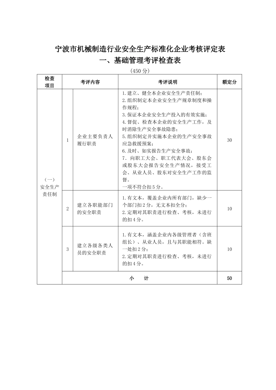 某市机械制造业安全生产标准化考核评定表_第1页