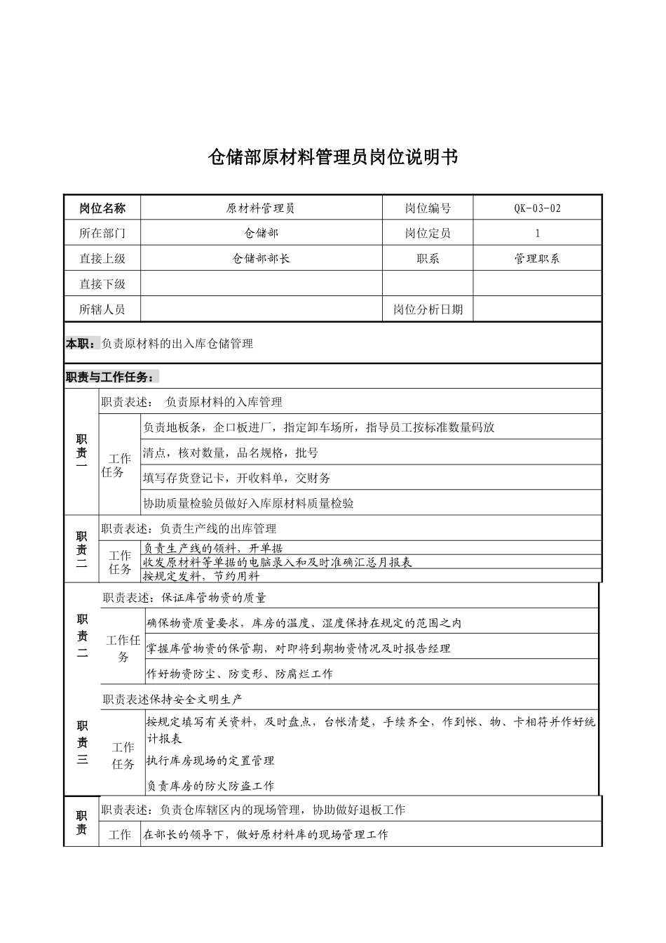 仓储部原材料管理员岗位说明书_第1页