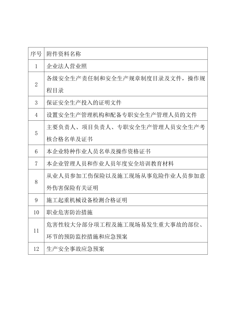 建筑施工企业安全生产许可证申报资料_第2页