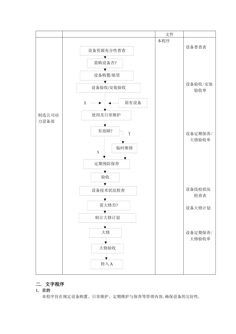 汽车厂生产设备管理程序_第2页