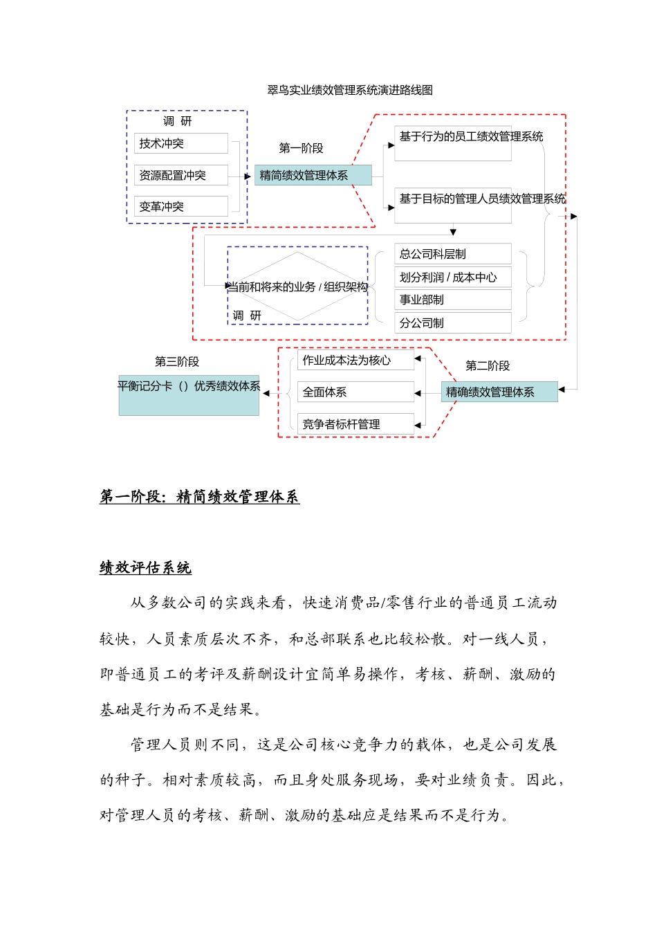 某事业公司绩效管理体系_第3页