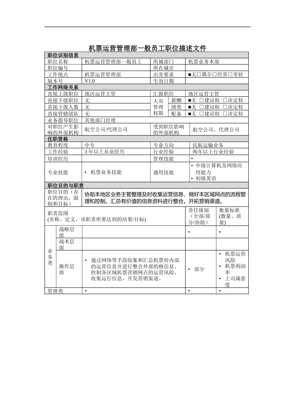 机票运营管理部一般员工岗位说明书_第1页