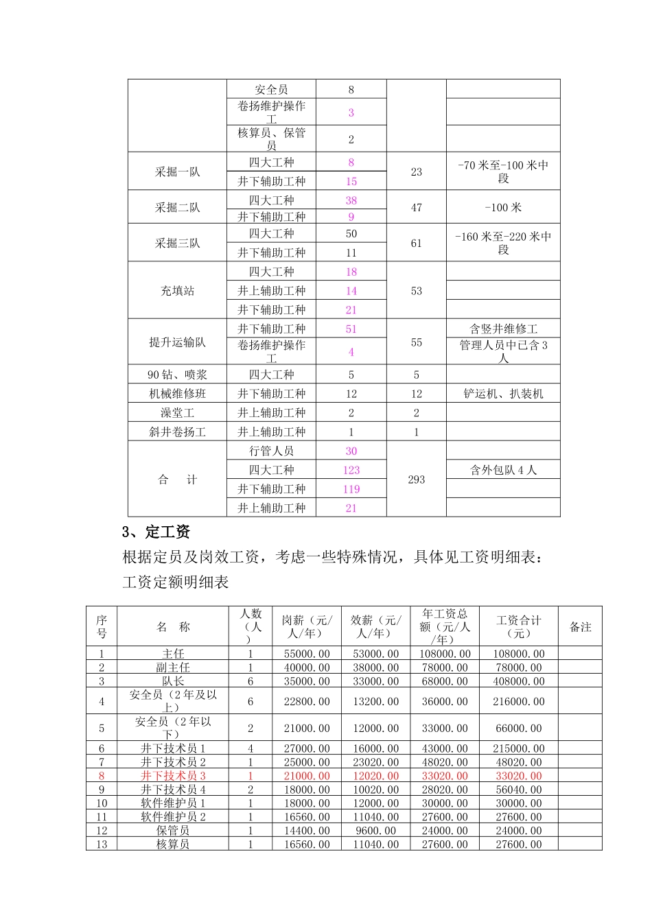 经济承包责任制车间部分_第2页