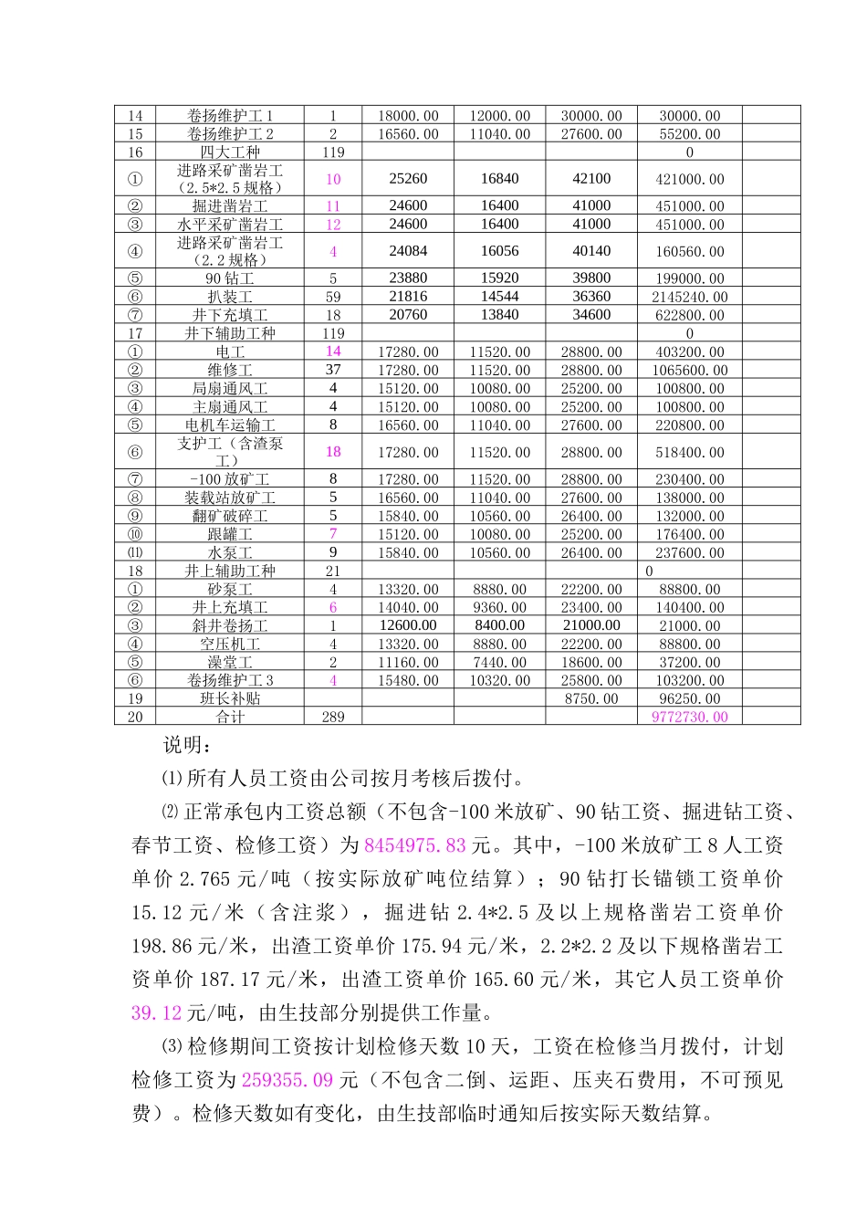 经济承包责任制车间部分_第3页