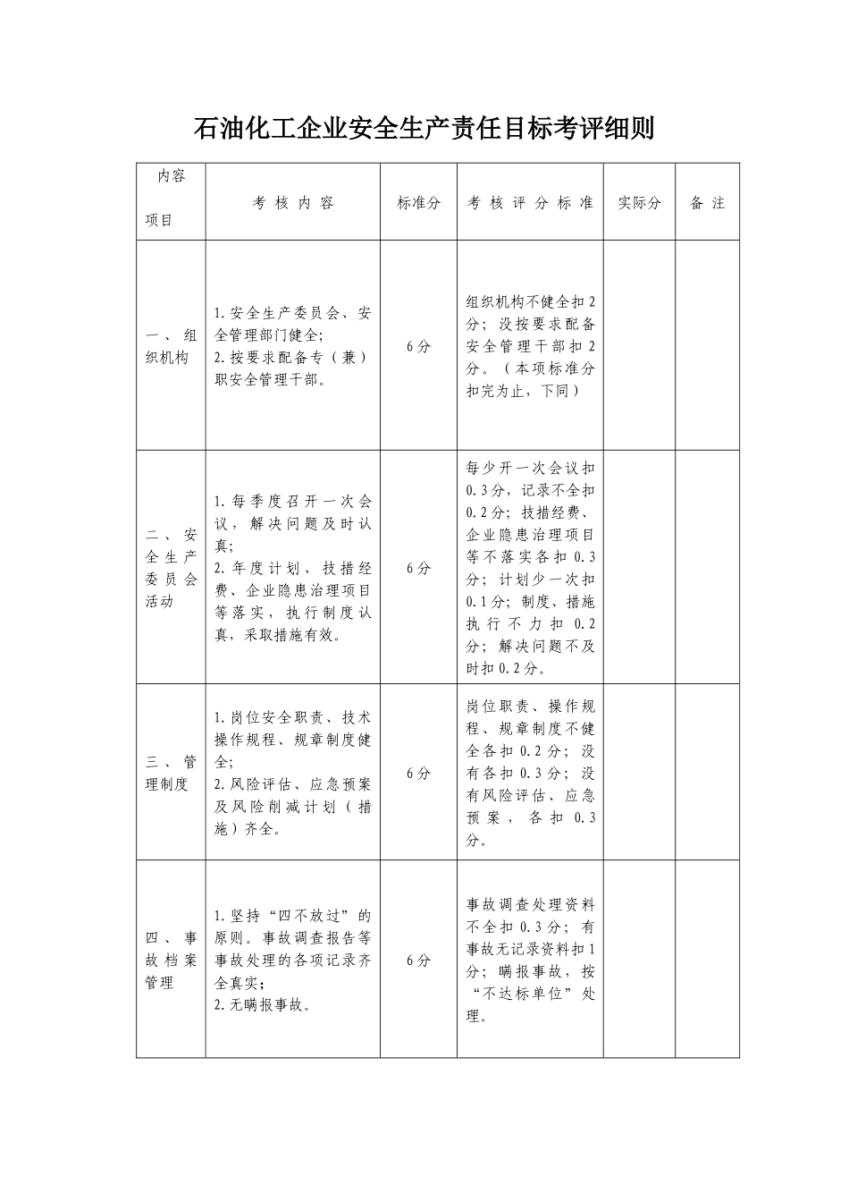 石油化工企业安全生产责任目标考评细则_第1页