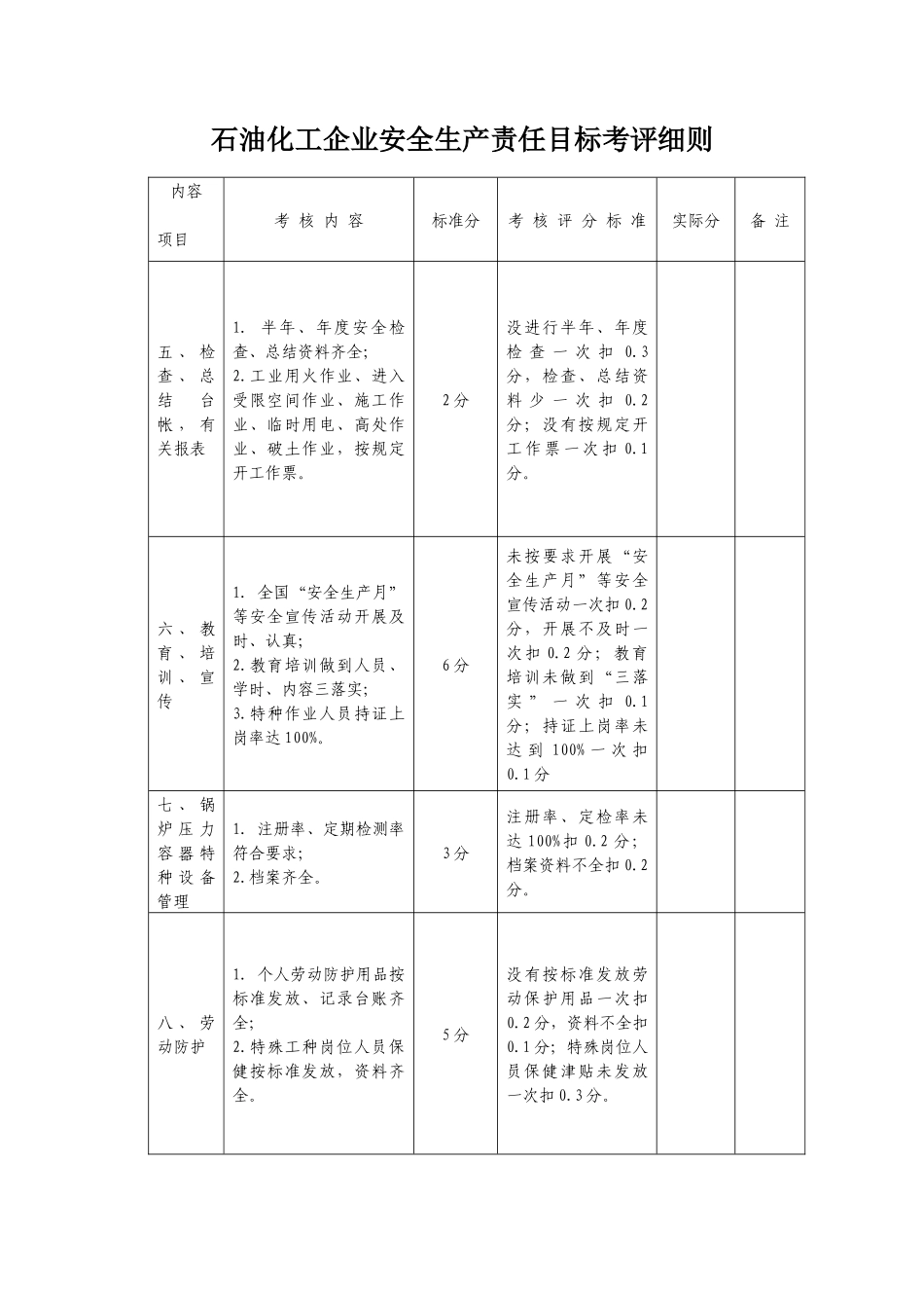 石油化工企业安全生产责任目标考评细则_第2页