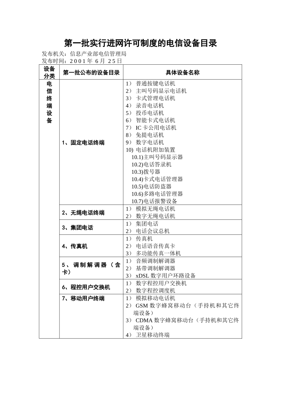 第一批实行进网许可制度的电信设备目录及细化_第1页