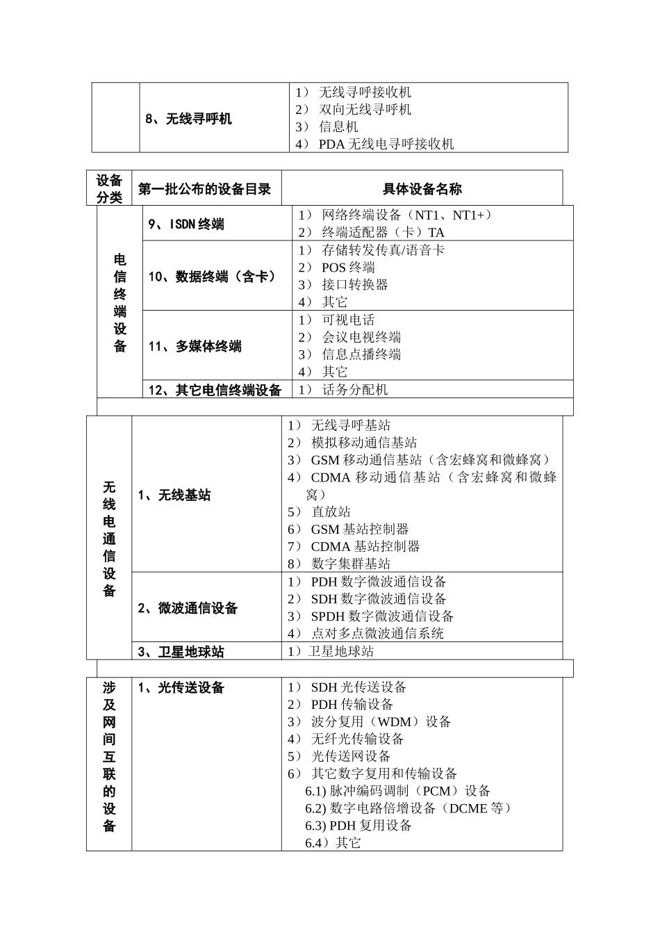 第一批实行进网许可制度的电信设备目录及细化_第2页