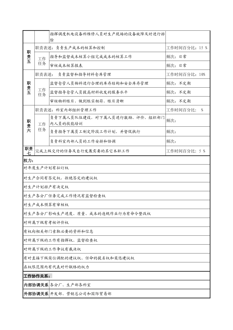 制鞋企业生产管理部计划调度科经理岗位说明书_第2页