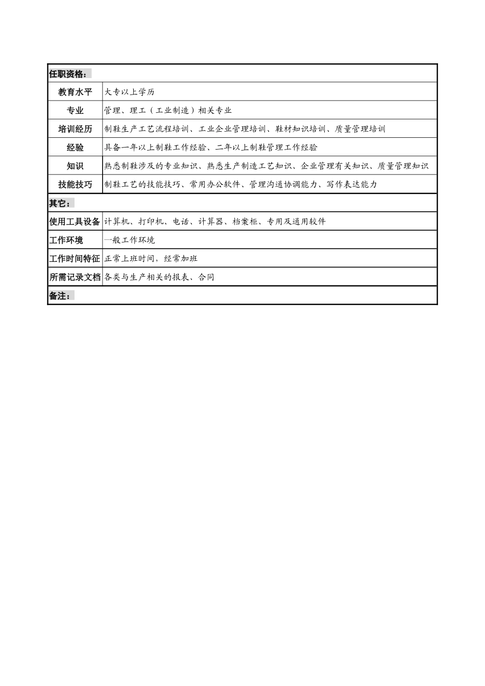 制鞋企业生产管理部计划调度科经理岗位说明书_第3页