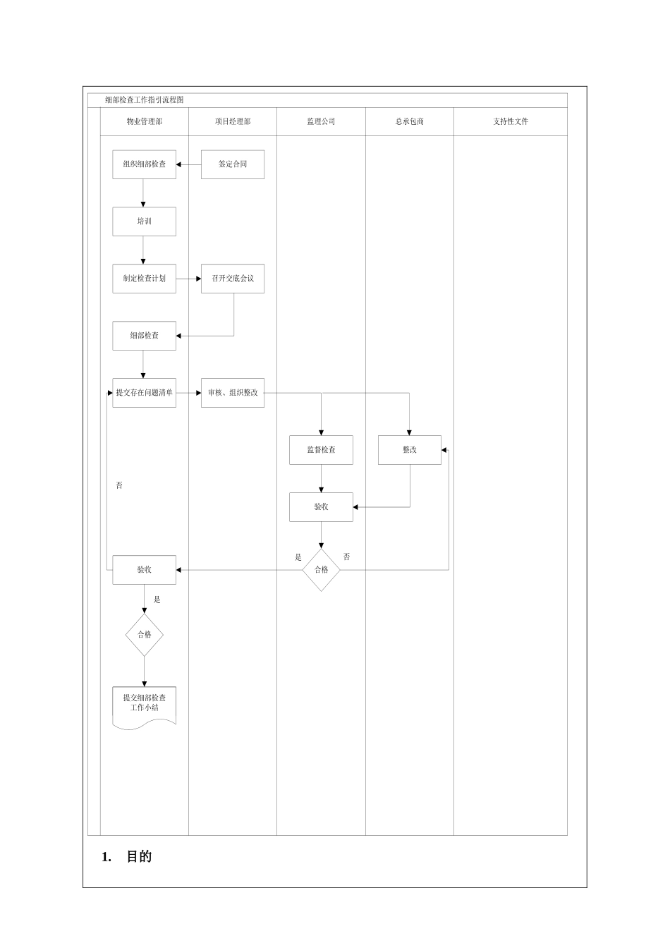 NBVK-WI-PR033工程细部检查作业指引_第3页