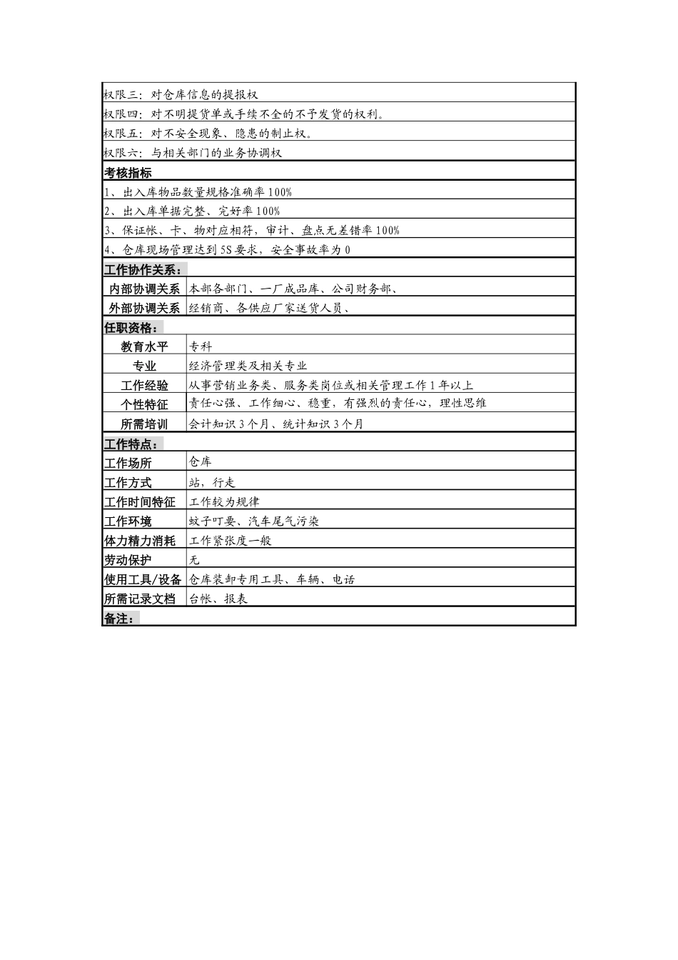 仓库保管岗岗位说明书_第2页