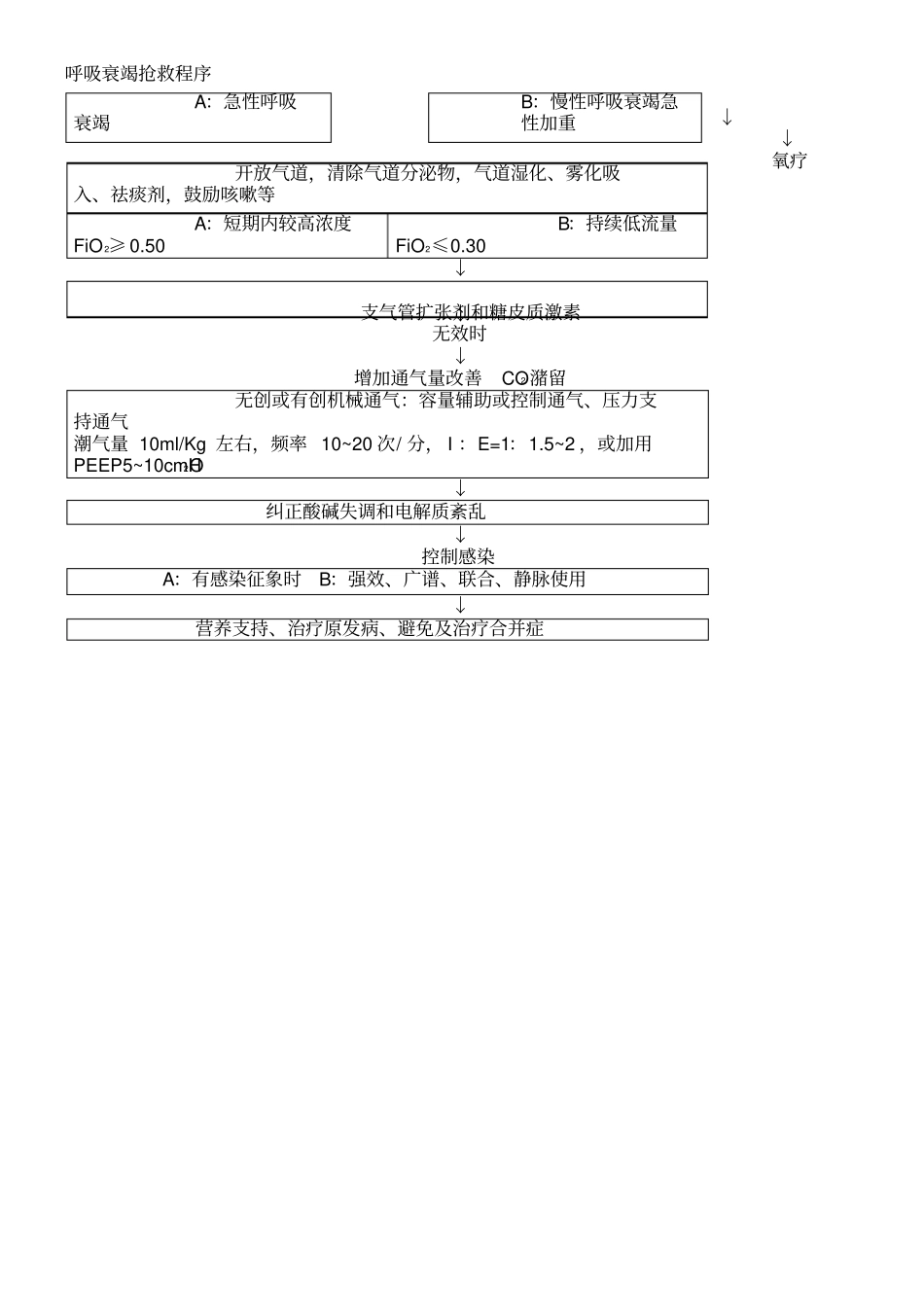 抢救室抢救程序_第2页