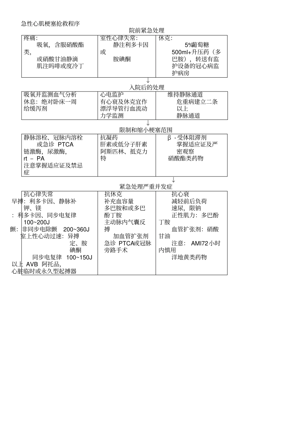 抢救室抢救程序_第3页