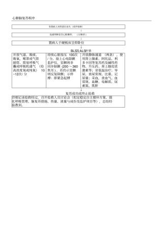 抢救室抢救程序