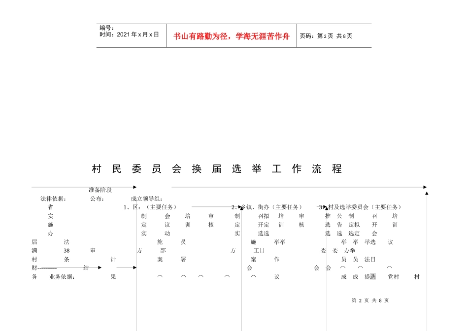 村委会换届选举工作流程-村民委员会换届选举工作流程_第2页