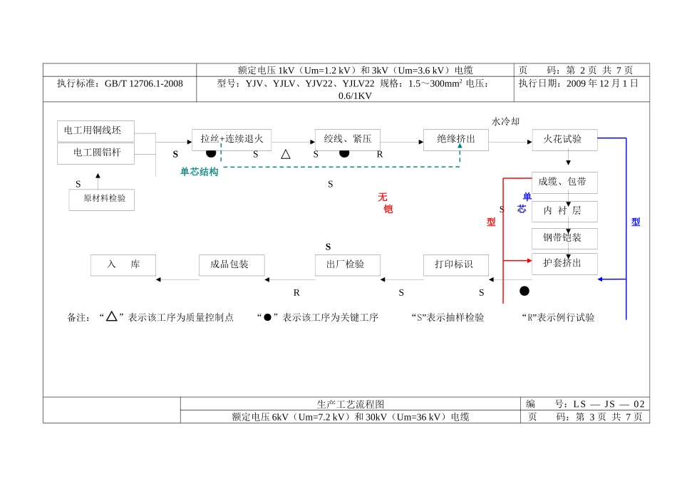生产许可证生产工艺流程图_第3页