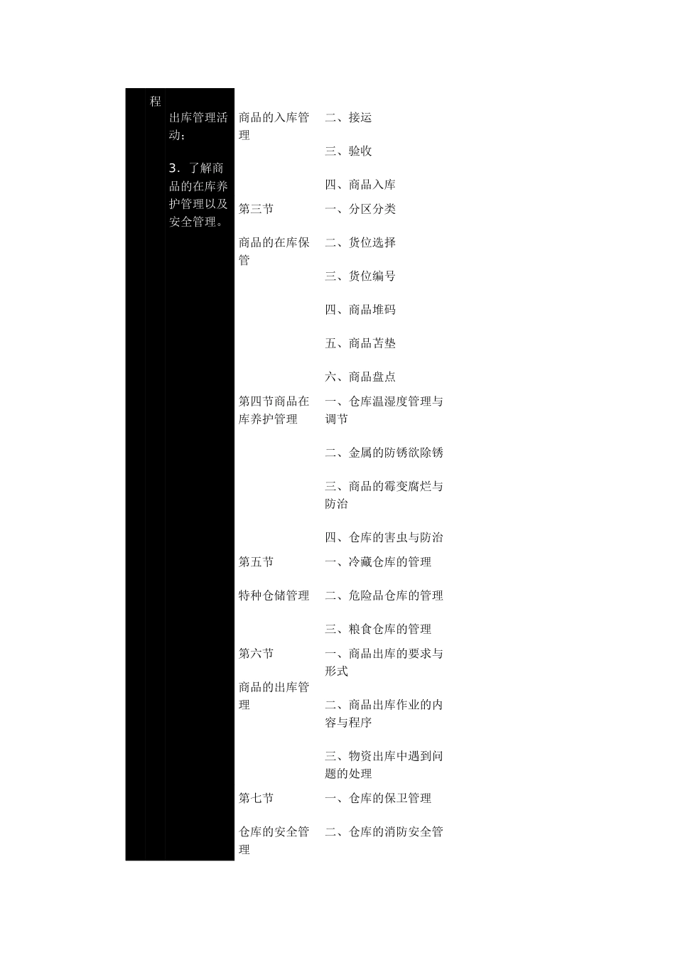 中央电大仓储与配送管理课程网上教学整体设计方案_第3页