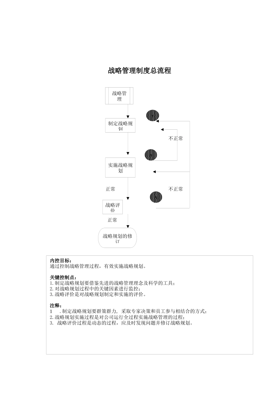 机械科学研究院战略管理制度_第3页