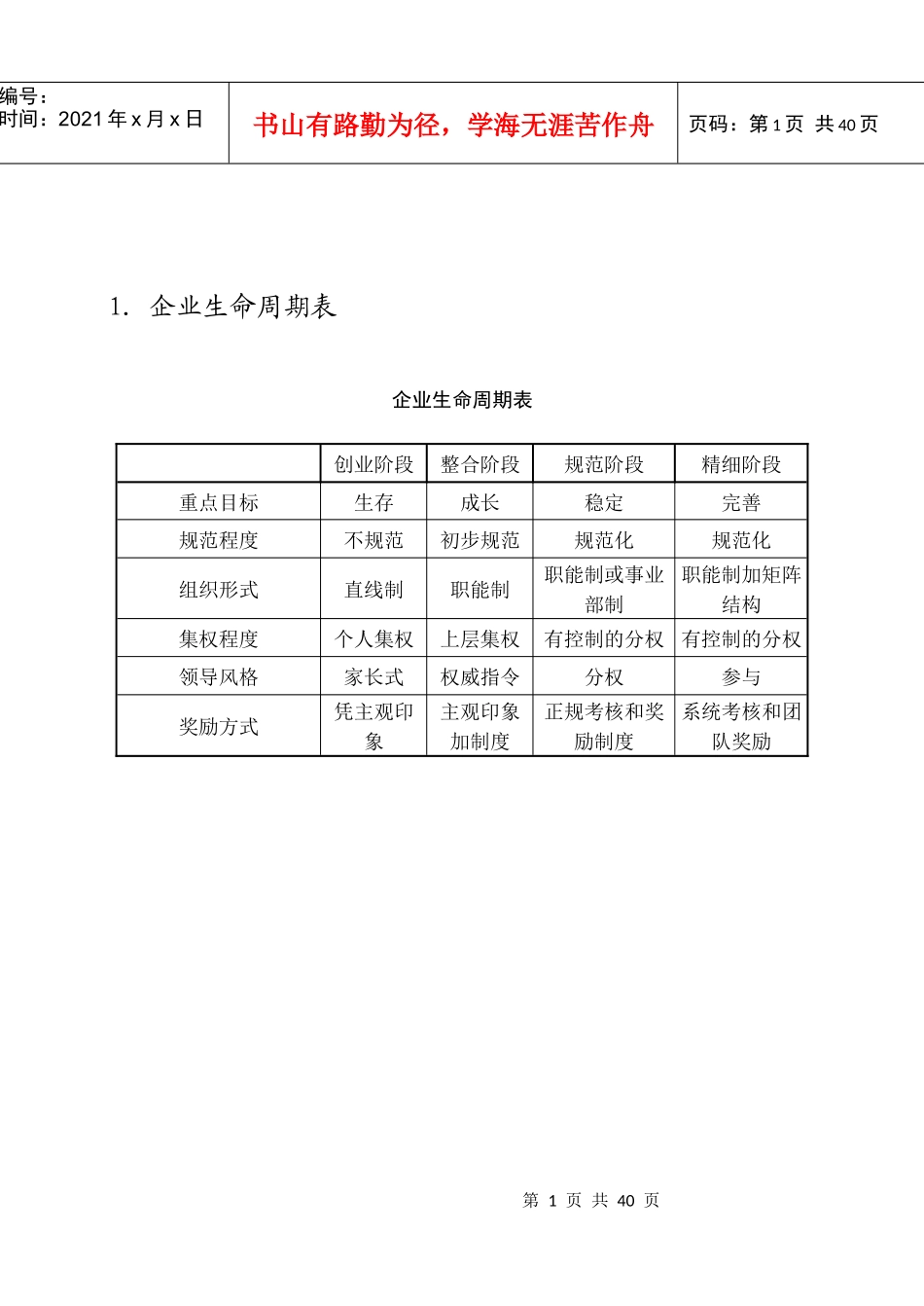最新企业生命周期运作图_第1页