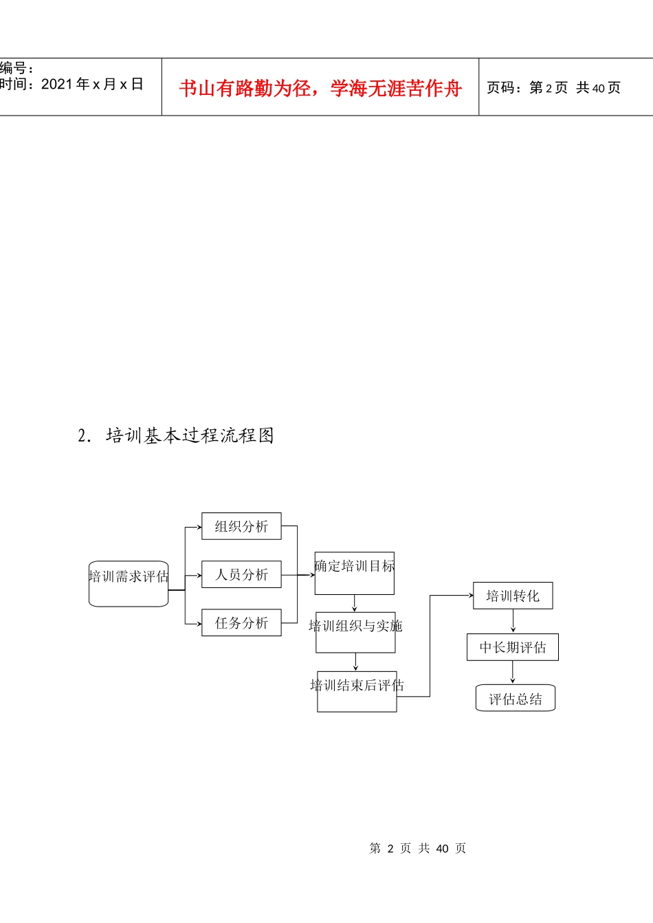 最新企业生命周期运作图_第2页