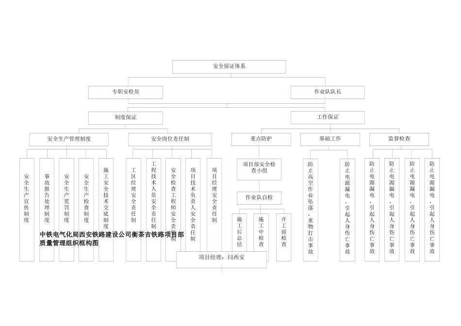 安全质量管理_第2页