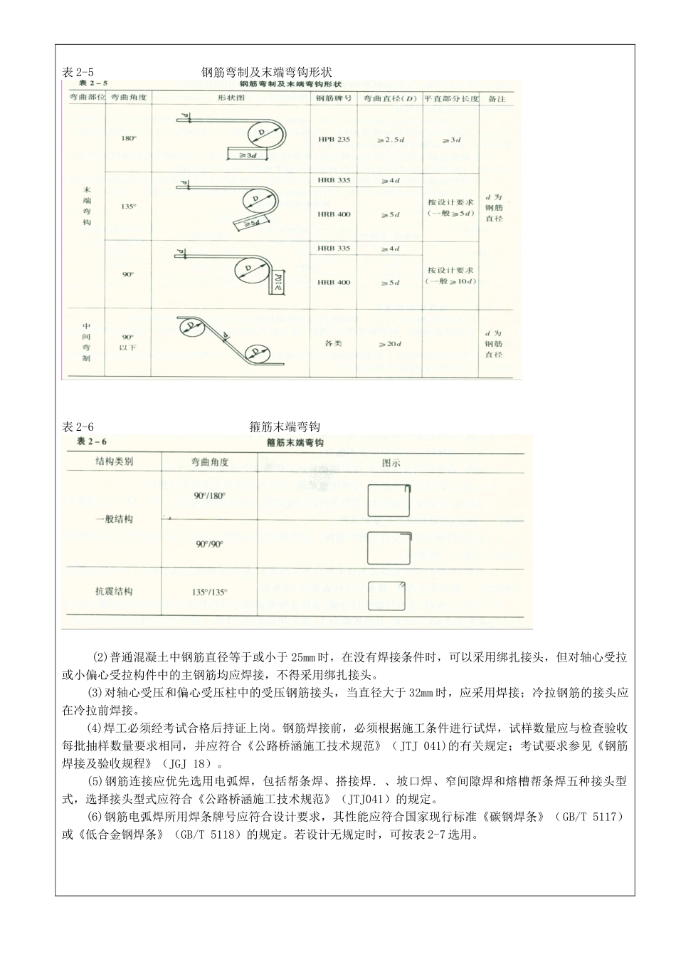 钢筋砼道路钢筋加工、安装施工技术交底_第3页