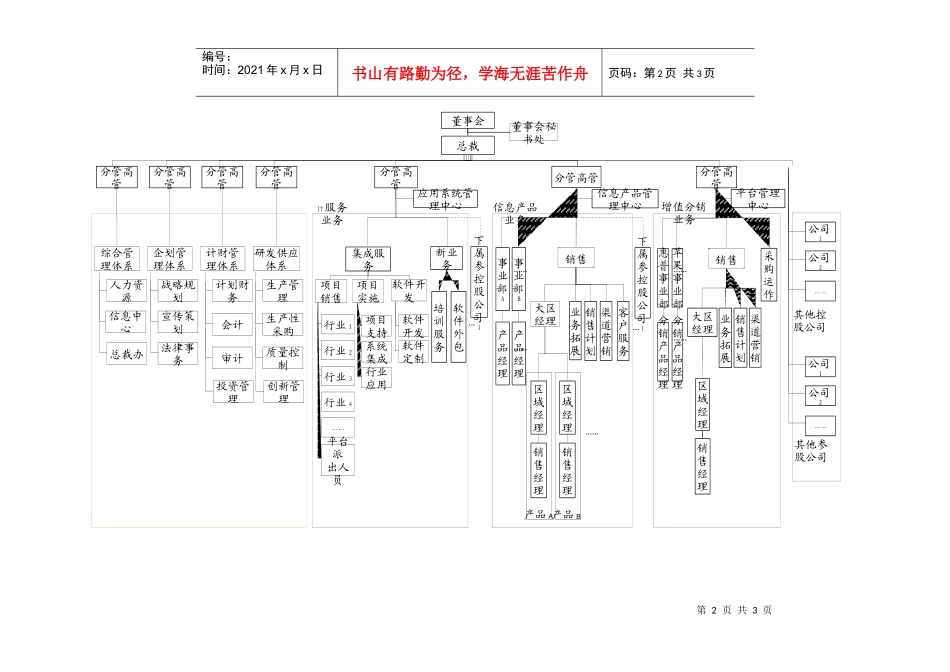 某it集团组织结构图_第2页